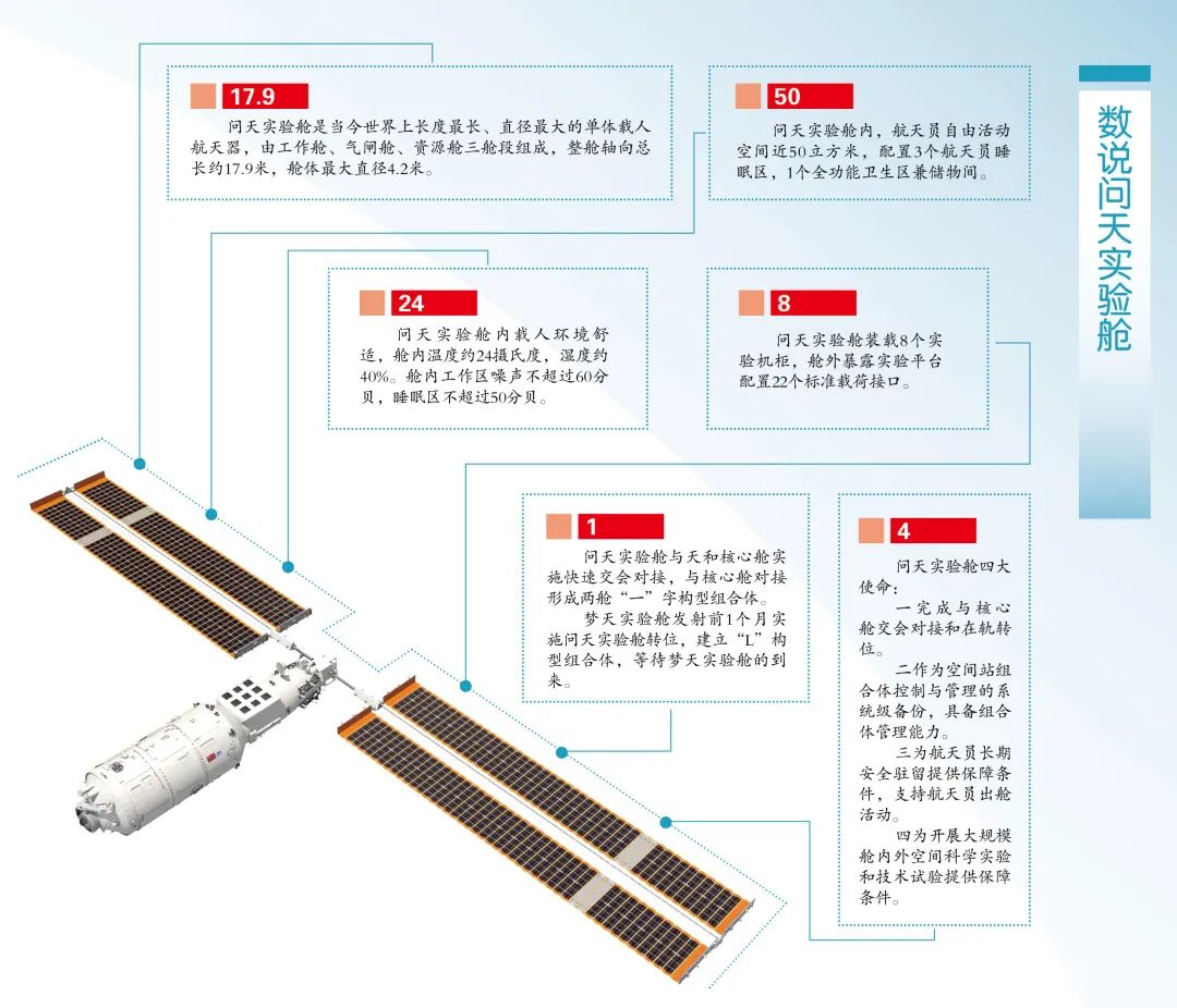 闂ぉ鍚埅鎺㈡ⅵ澶╁,闂ぉ鍚埅閫愭ⅵ澶┖