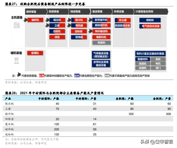 中材国际：拓展装备与运维提升经营质量“一带一路”催化海外增量