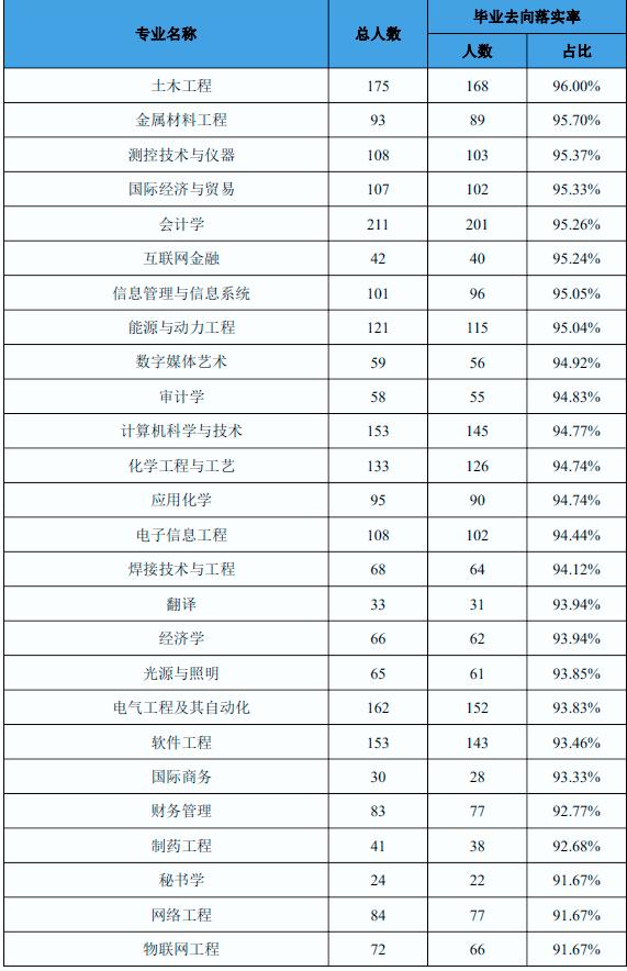 安徽工业大学招生章程最新公布表,安徽工业大学就业前景怎样