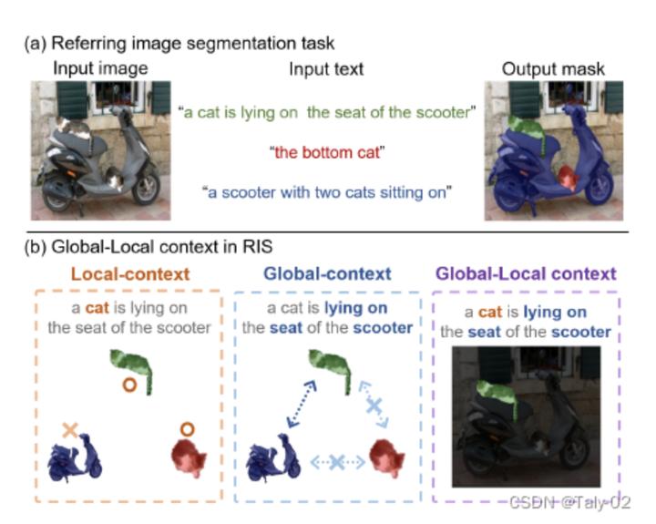 CVPR23｜向CLIP学习预训练跨模态！零样本参考图像分割方法