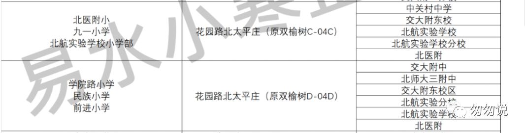 海淀一句话点评,一句话简评海淀小学