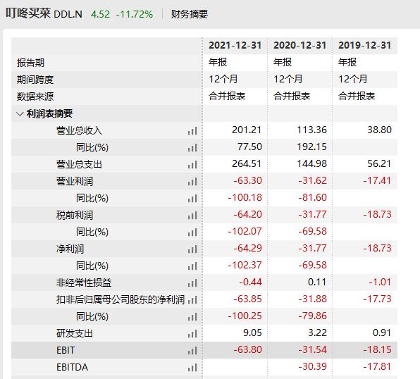 京东连续亏损亏的是谁的钱,京东财报的三大隐忧