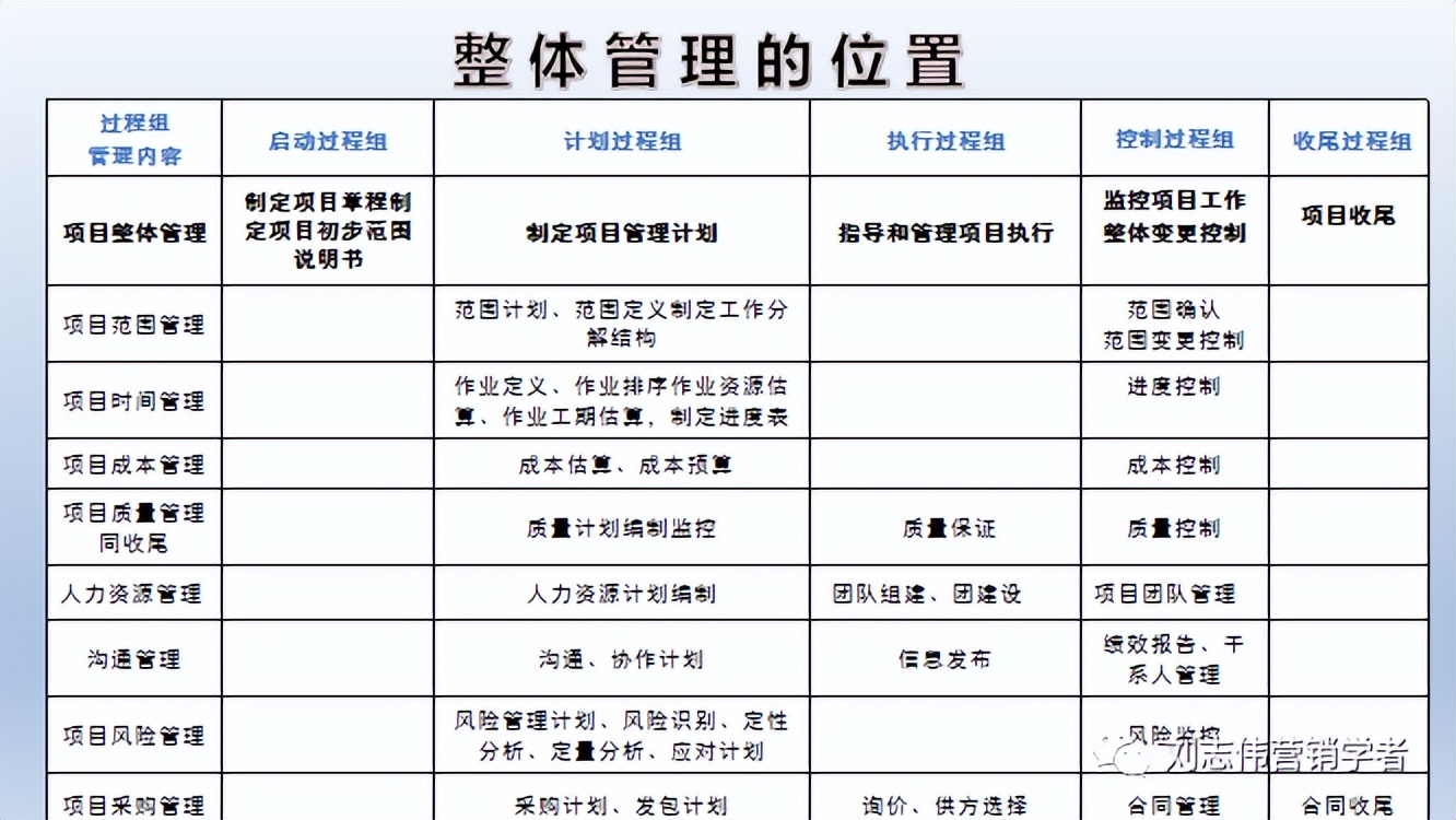 财务运营管理分析ppt,汽修店运营管理服务计划书ppt