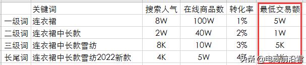 淘宝标题怎么输入超过100字符,淘宝标题怎么做最快最好用
