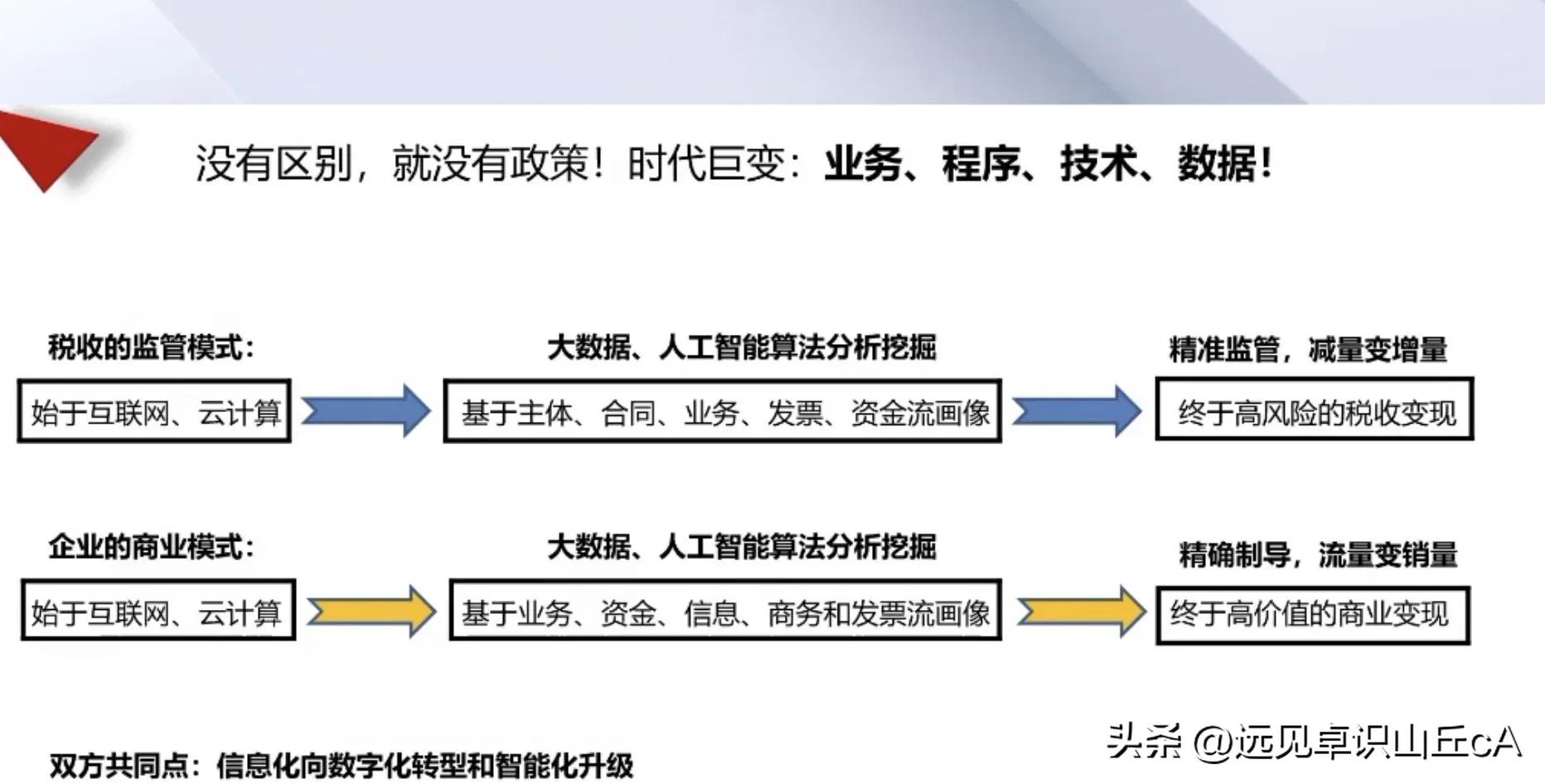 金税四期对税收政策，关系到个人税务筹划，到底有哪些难点和痛点