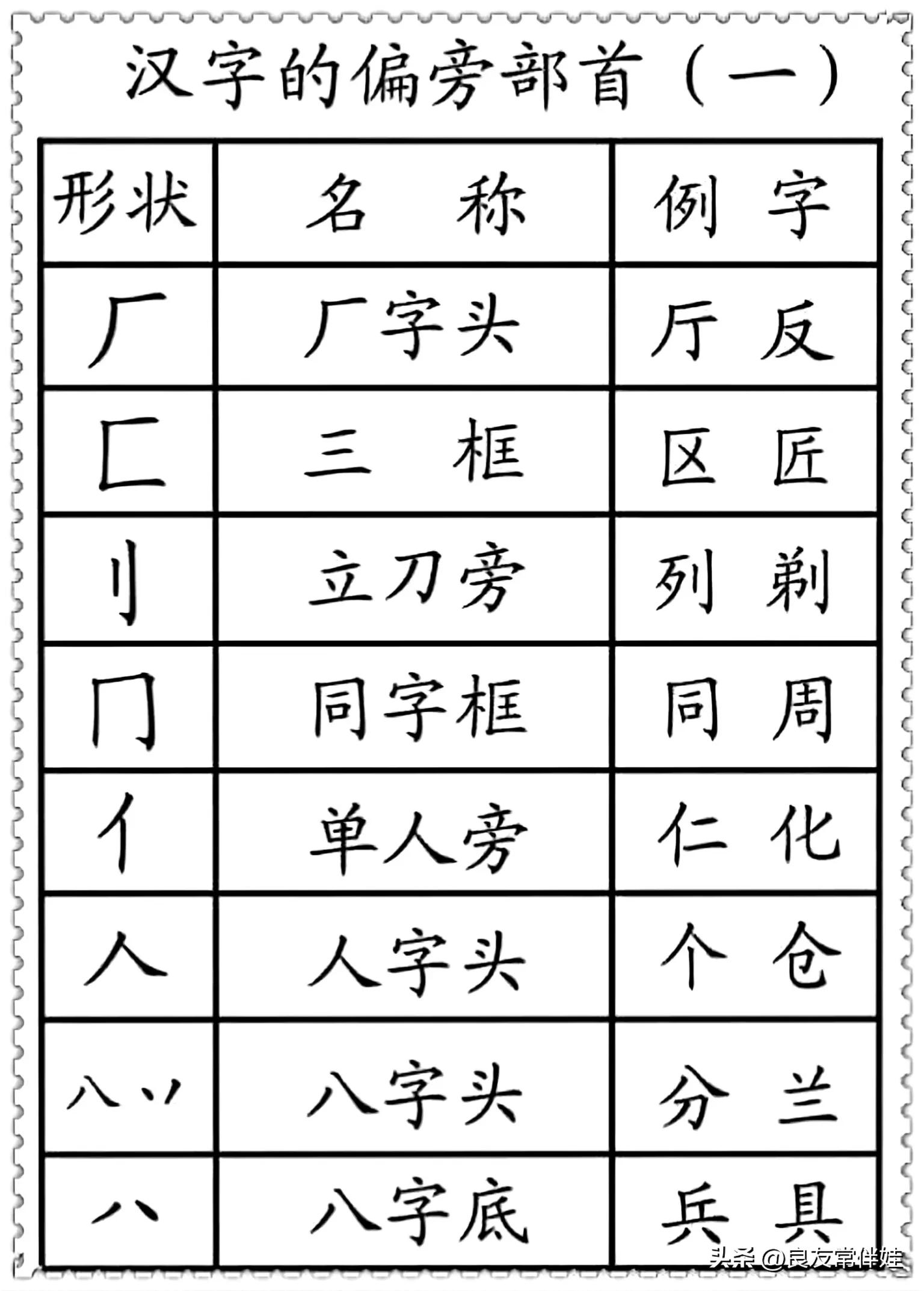 偏旁部首练字笔顺讲解,一年级偏旁部首练字正确笔顺练习