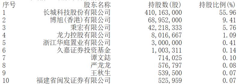 it历史讲解,it历史连载