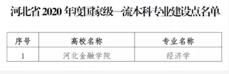河北省比较好的一本院校都有哪些,河北省最好的一本院校