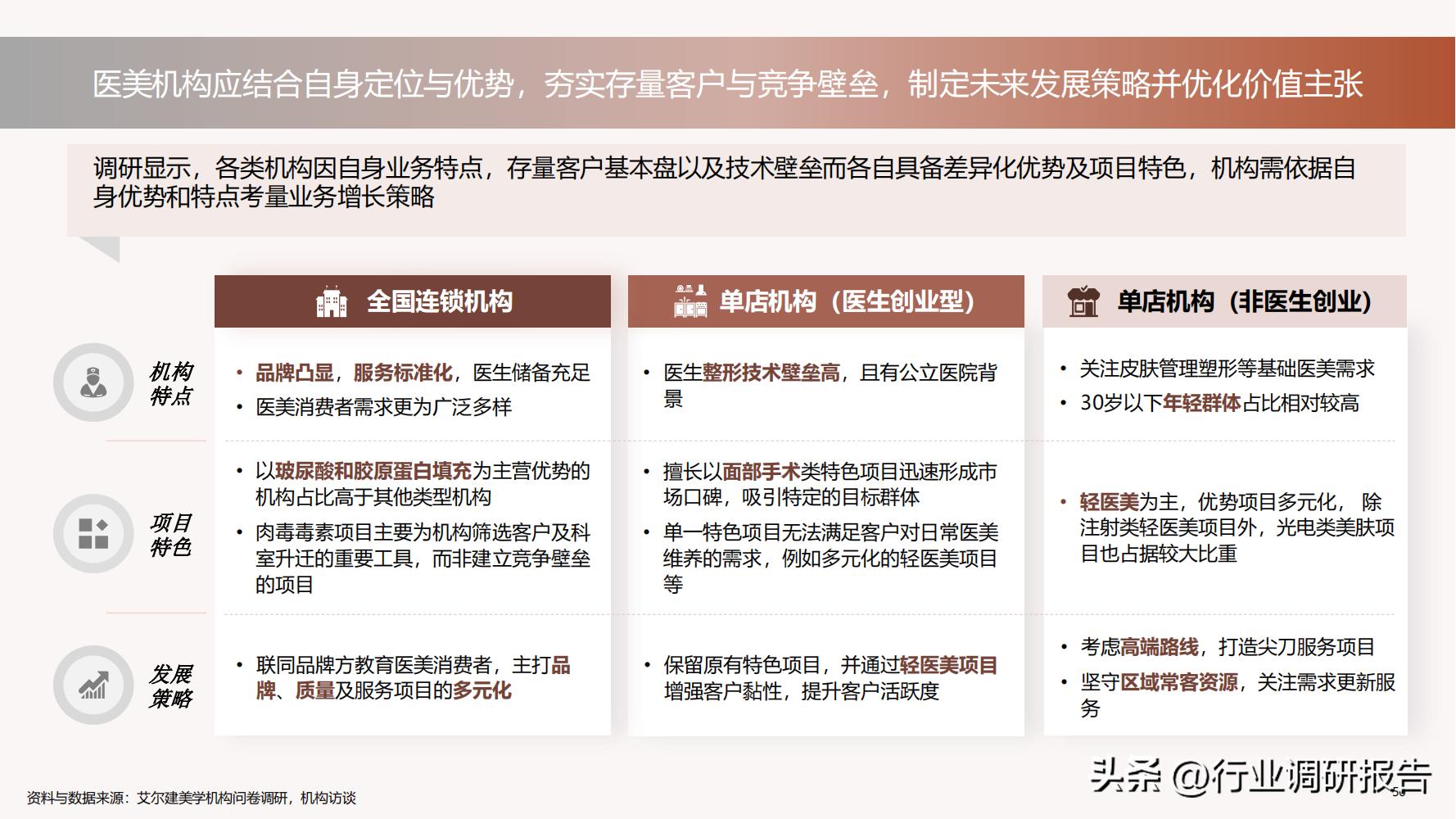 德勤：中国医美行业2022年度报告（消费人群分析、未来发展洞察）
