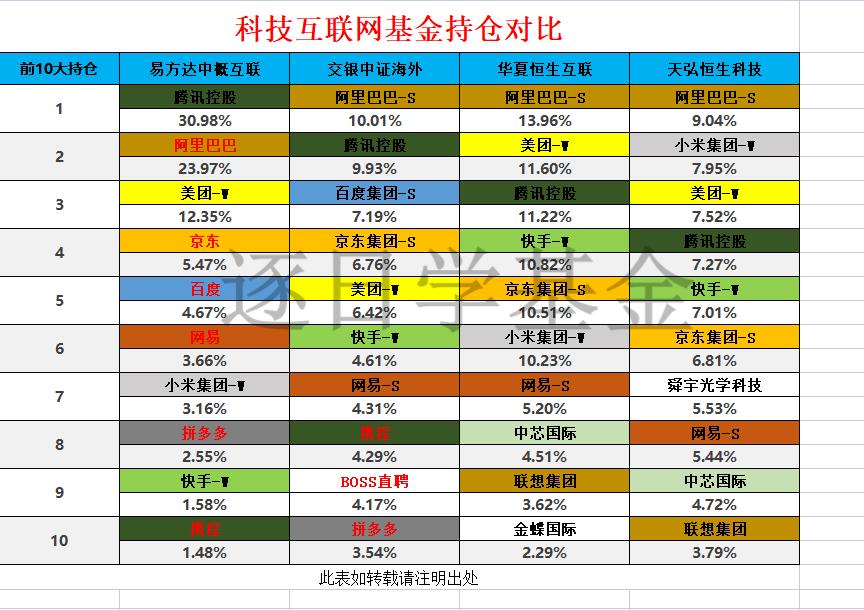 互联网怎么投资,互联网怎么投诉平台