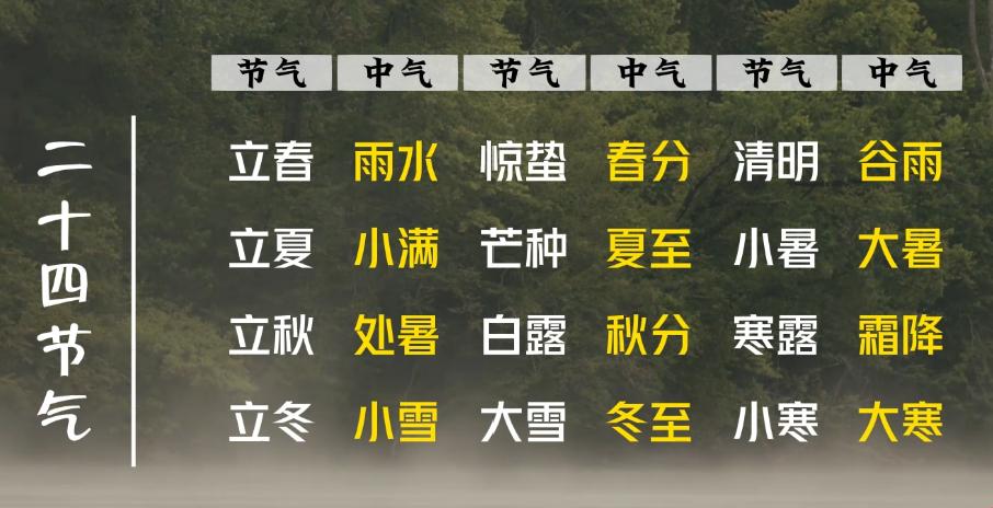 今年为什么有闰二月？农历新年用“LunarNewYear”到底对不对？