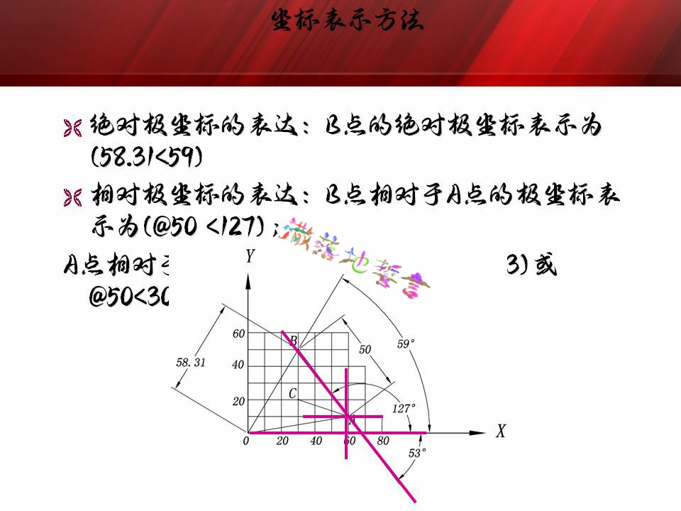 autocad操作空间,autocad基本操作教程