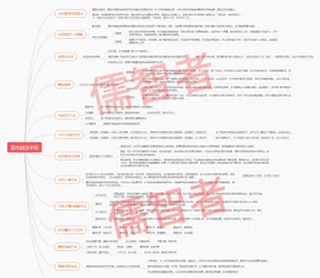 轻松把握股票买卖点,轻松学一招短线炒股