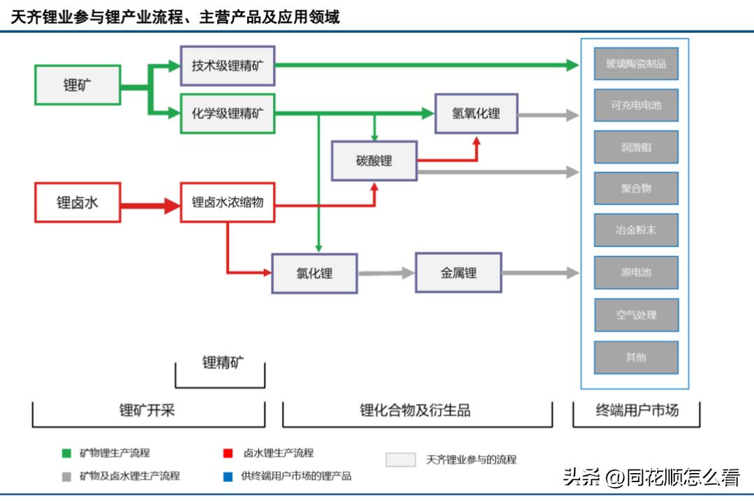 马斯克投资天齐锂业,天齐锂业和特斯拉合作2019