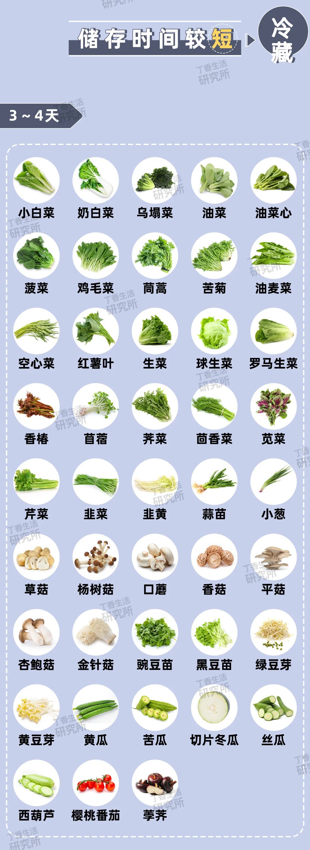 突然被通知隔离准备啥,突然被通知去隔离需要准备的物品