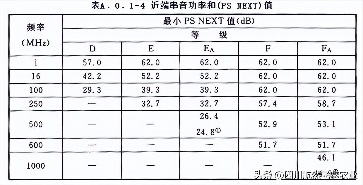 综合布线测试系统指标都有哪些,综合布线信息点的分析