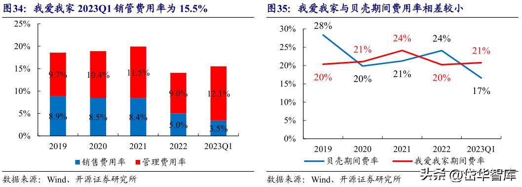 房地产板块延续强势我爱我家涨停,房地产经纪龙头