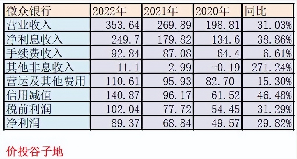 微众银行2021年年报完整版,泯然众人最近发的作品