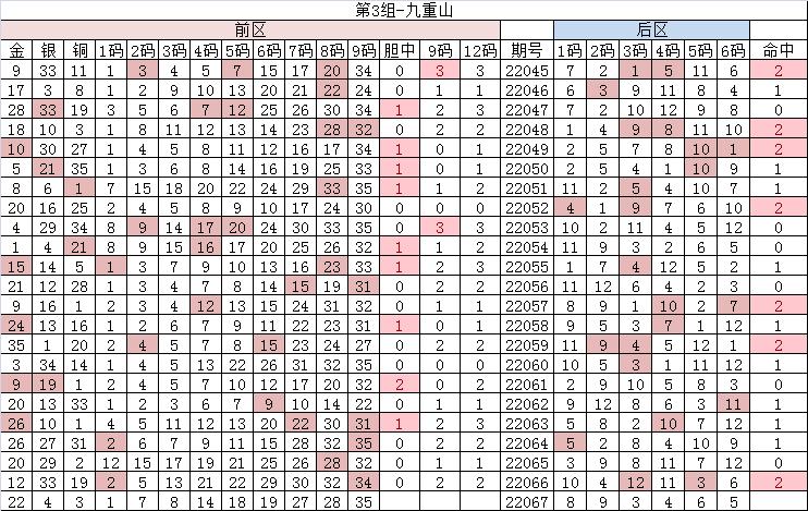 2023年大乐透56期视频,大乐透22067期万妙仙推荐