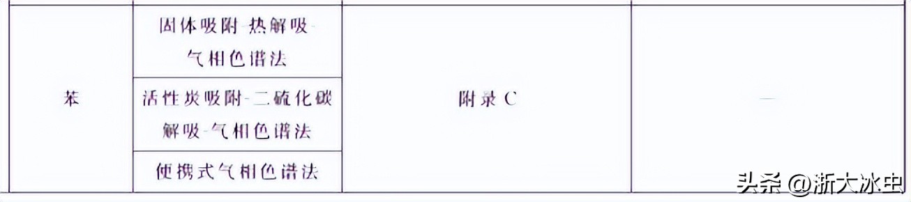 室内空气质量标准限值,室外空气中苯含量标准