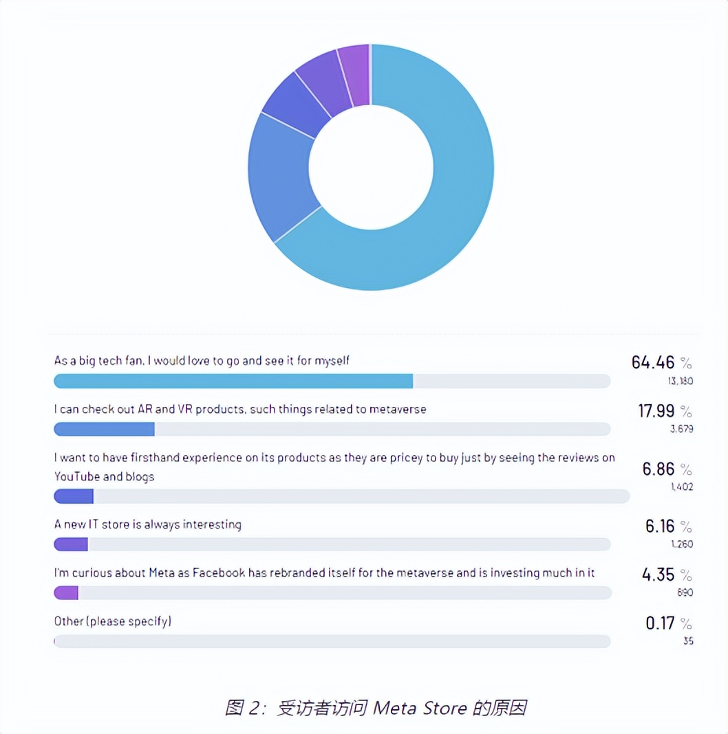 mate鍐嶆鎺ㄥ嚭vr鏂板搧,meta鍙戝竷vr浜у搧