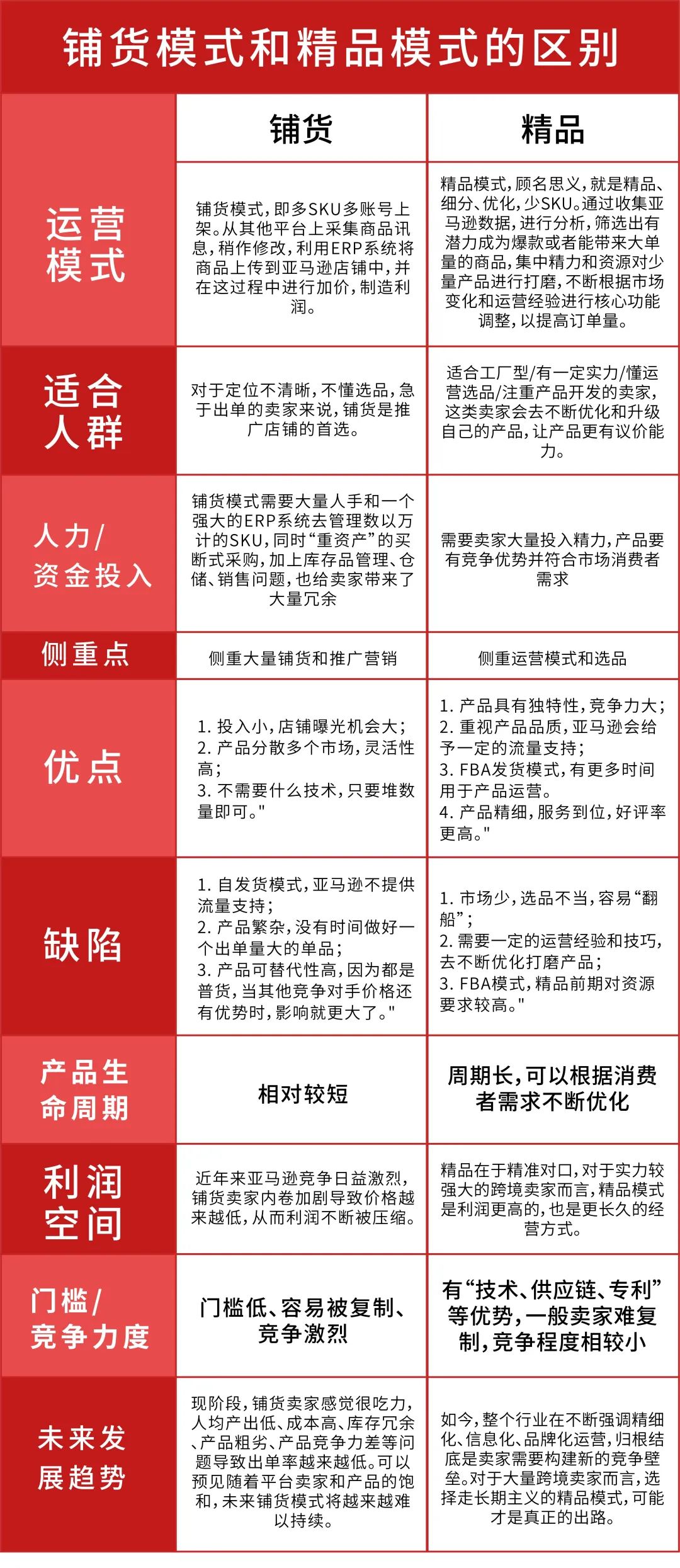 断臂求生！大卖痛砍65万SKU，铺货、站群模式=死亡陷阱？