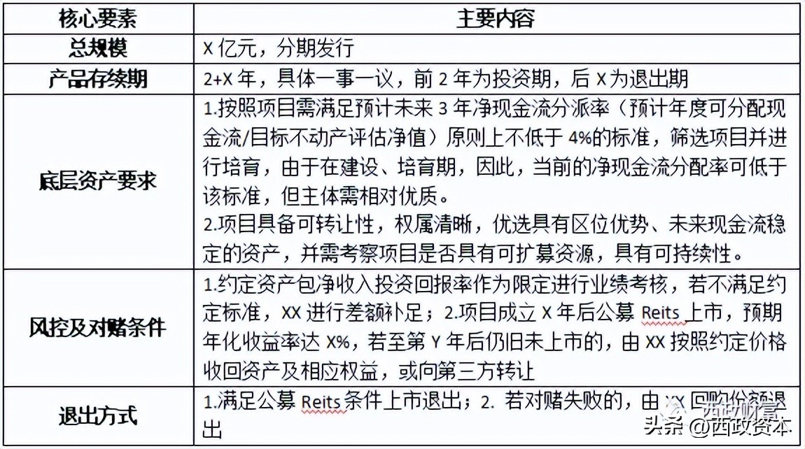 城投风险到底多高,城投公司爆雷会怎样