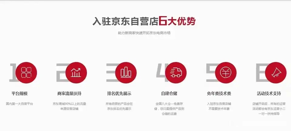 京东生鲜入驻流程及费用是怎样的,京东生鲜入驻流程及费用