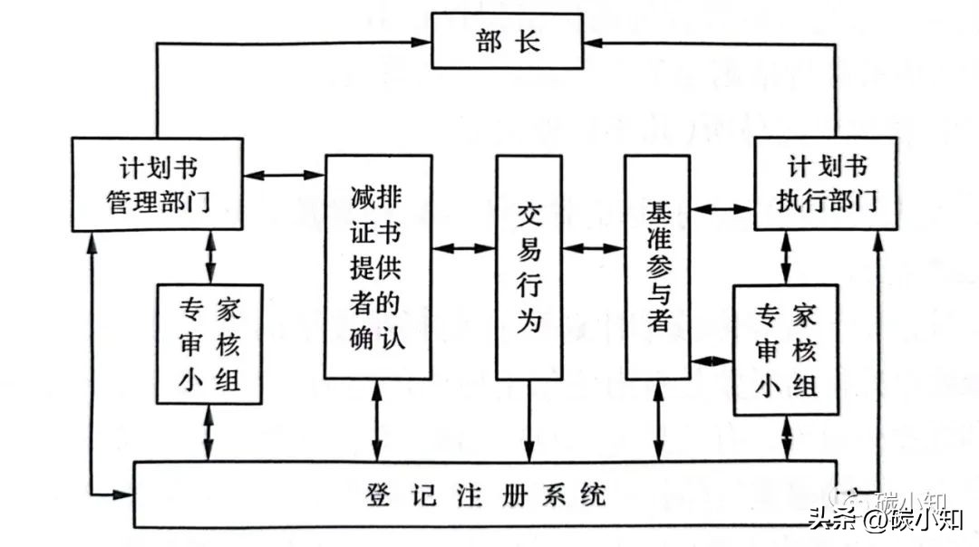 中国林业碳汇交易现状 (林业碳汇价格和碳汇交易价格)