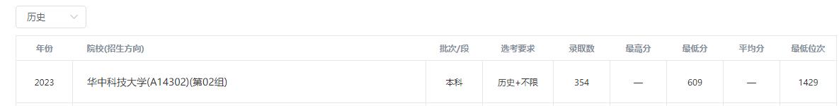 华科新闻录取名次,华科新闻学专业排名
