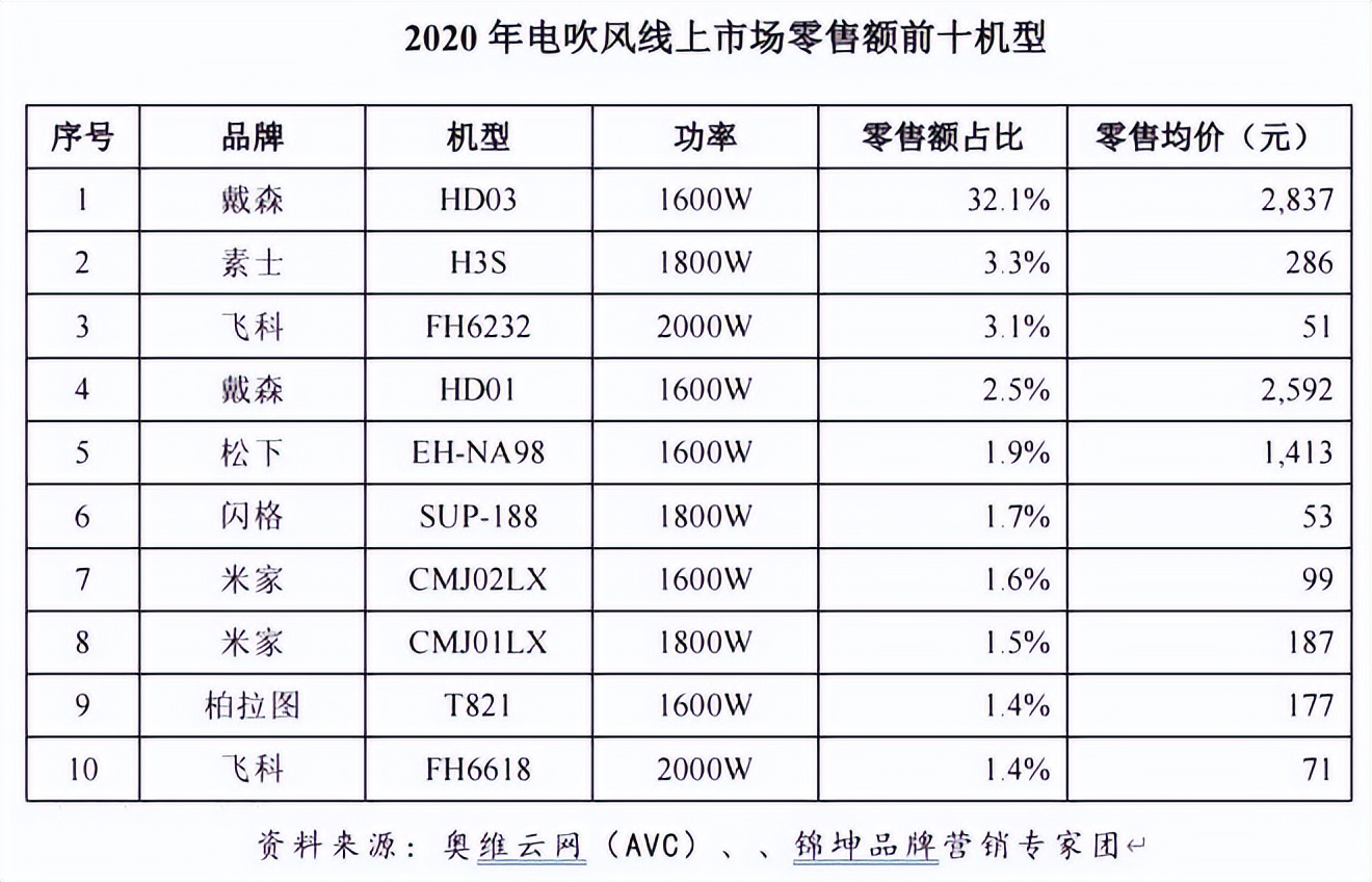 徕芬个护保健旗舰店,徕芬个护保健