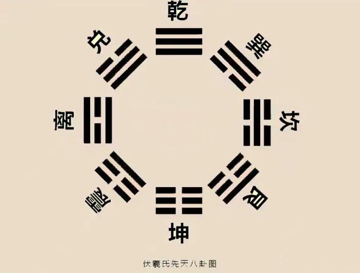 易经64卦：卦象、卦辞、爻辞、彖辞、象辞全文