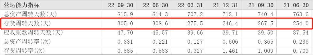 业绩暴跌龙头股,业绩暴涨股票一路下滑