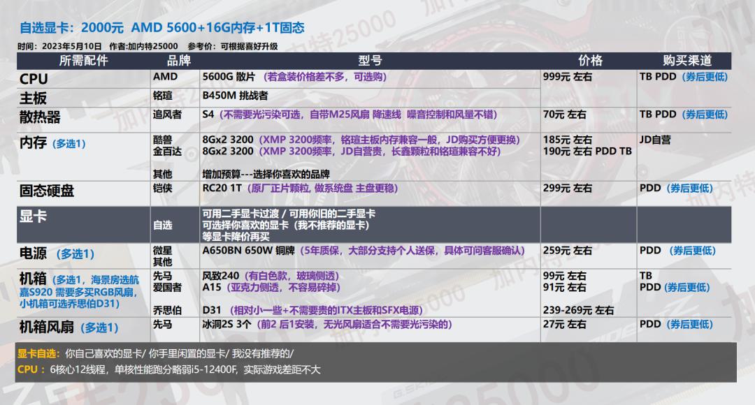 618台式机配置,618推荐的台式机