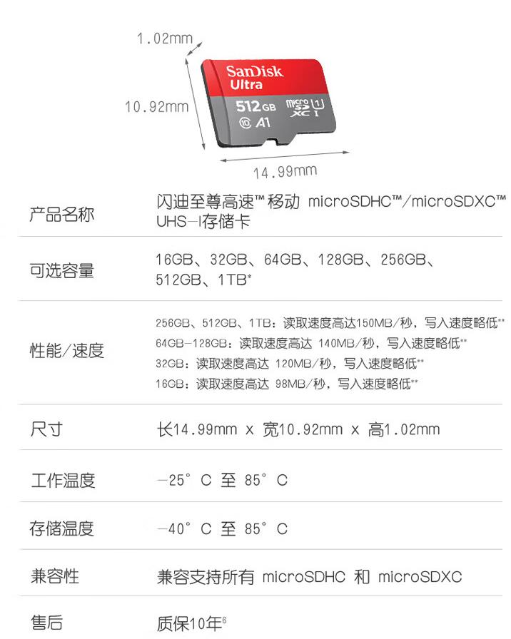 tf卡终极探秘闪迪,闪迪的tf卡用sd卡托效果咋样