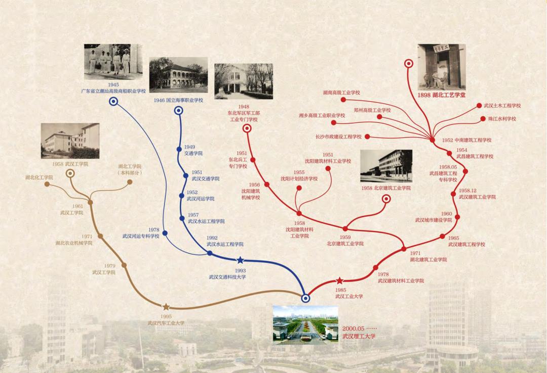 598分2019报考武汉理工大学,报考武汉理工大学需要选什么科