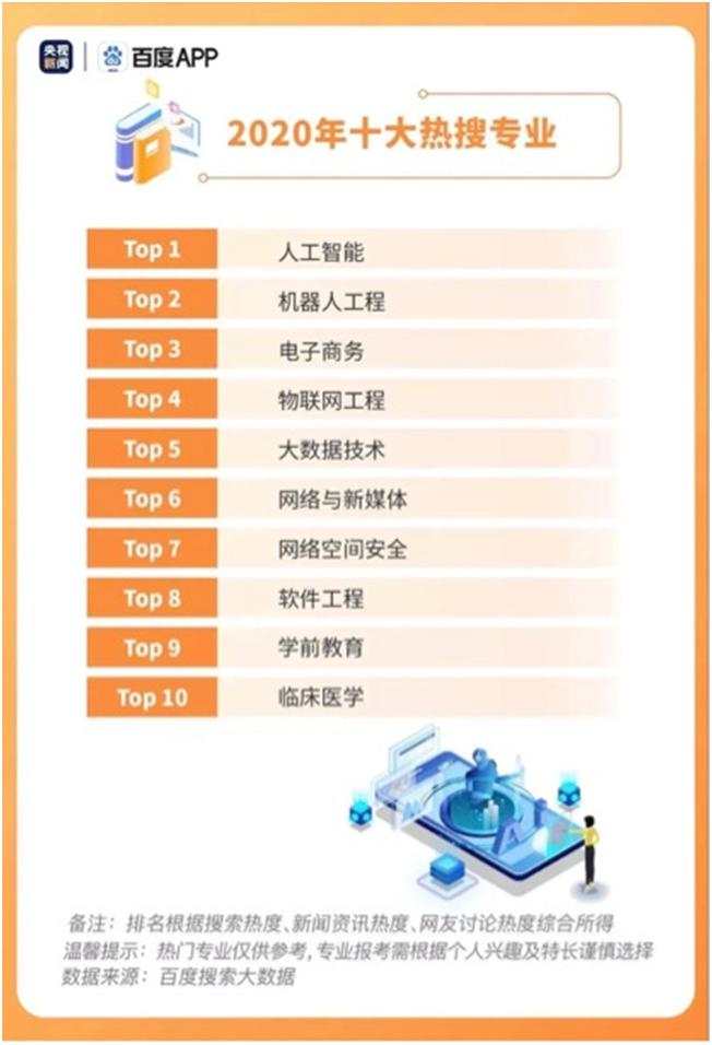 清华就业率100%好就业专业,大专院校男生哪些专业好就业