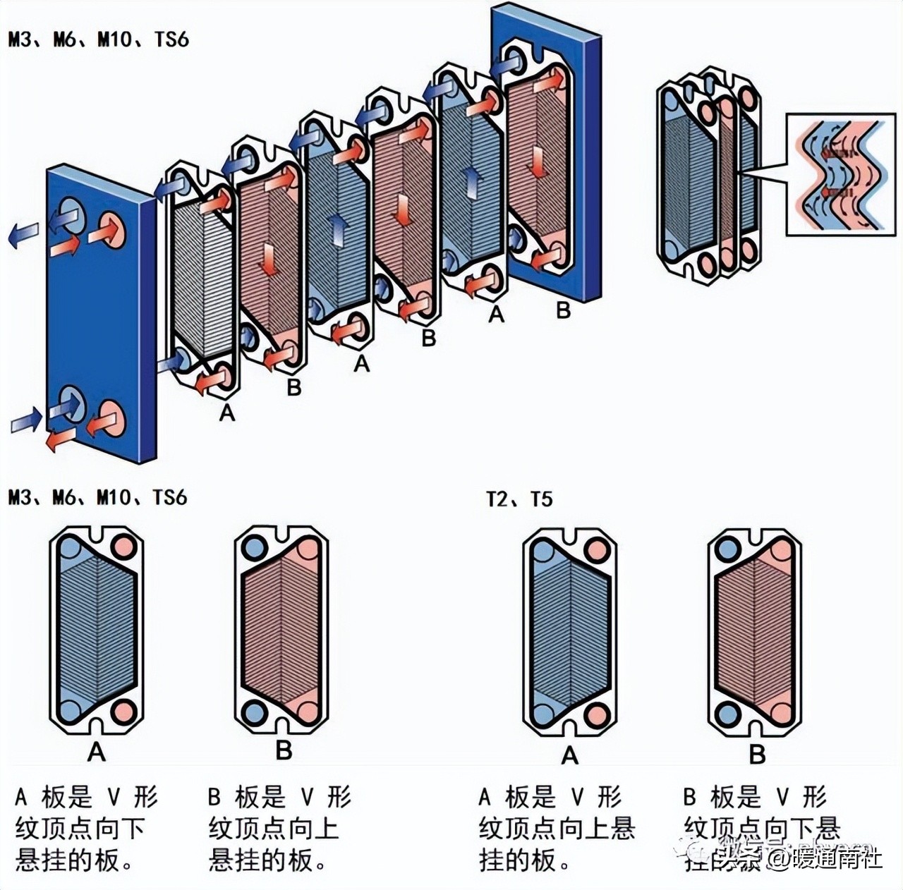 板式换热器的安装与维护应用手册