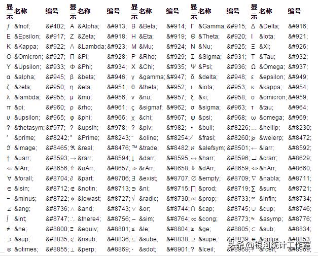 html编程表格代码简写,html流量统计代码