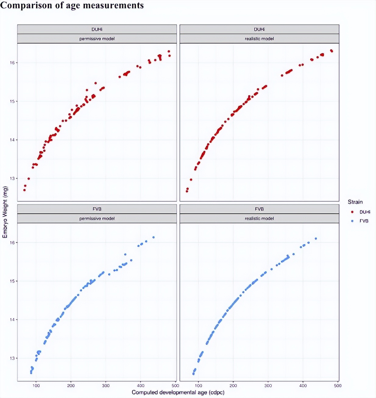 基于小鼠磨牙进化演变，研究其发育变异性通道的进化过程