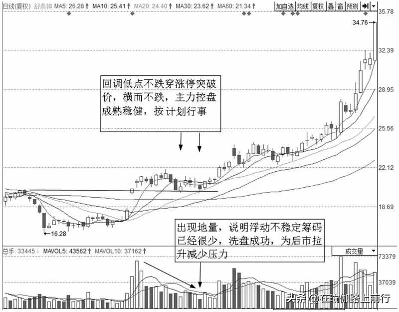 股票涨停选股技法,涨停后反复回踩支撑