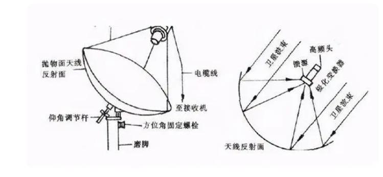 大锅盖为什么被禁用,以前的大锅盖还能用吗