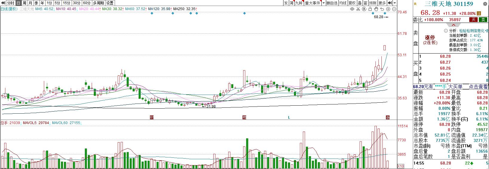 今日涨停内参,今日红盘最新股评
