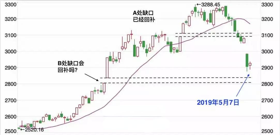 多少人精准抄底,最准的看涨情绪指标