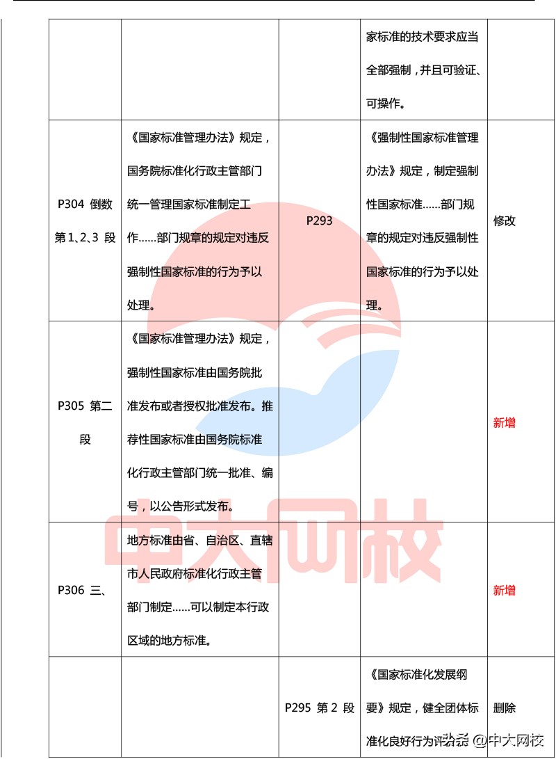 2023年一级建造师法规教材电子版,2020年一级建造师法规各章节分值