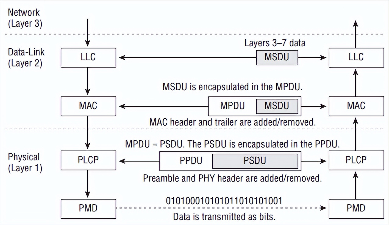 玩游戏无线网卡和网线有啥区别,无线网卡玩游戏和网线哪个好