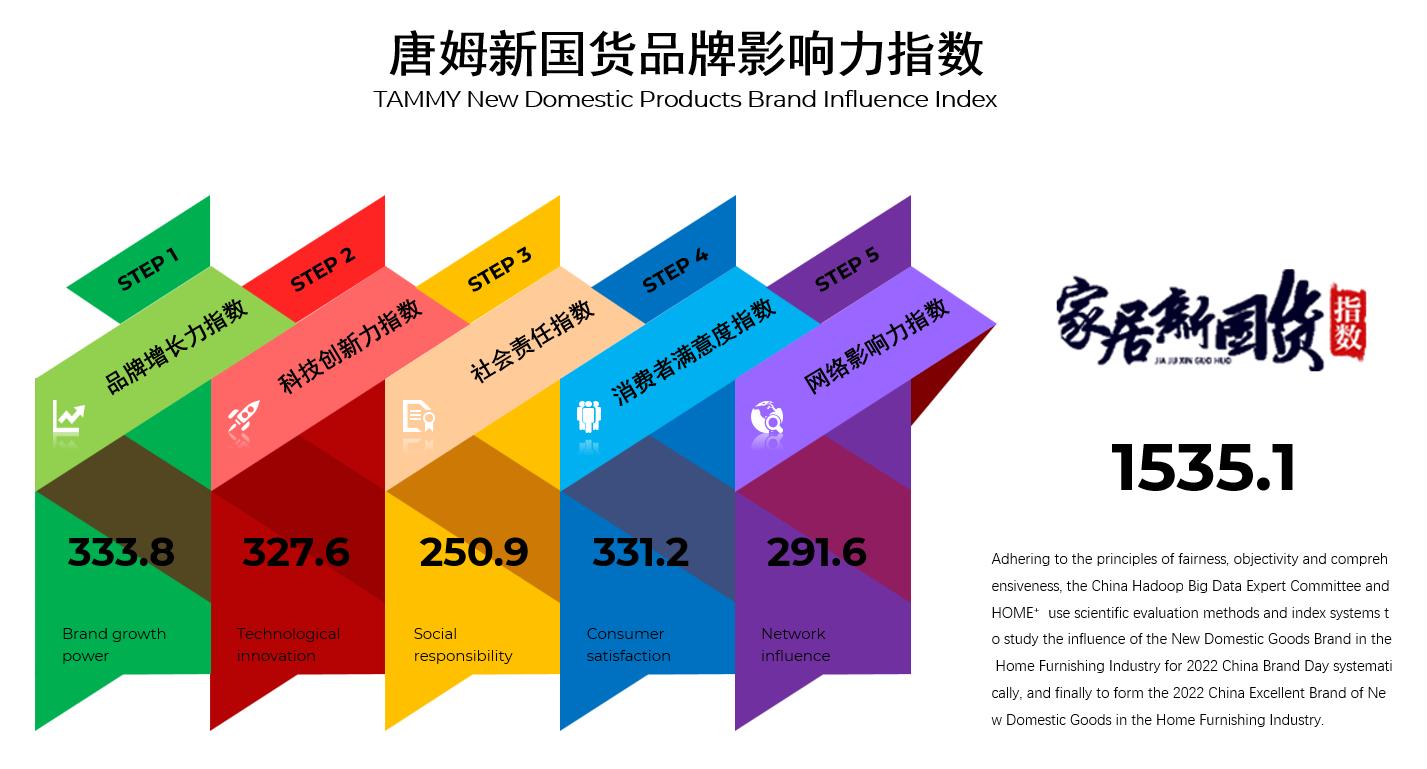 南阳唐姆瓷砖粘结剂,唐姆瓷砖粘结剂哪个型号好用