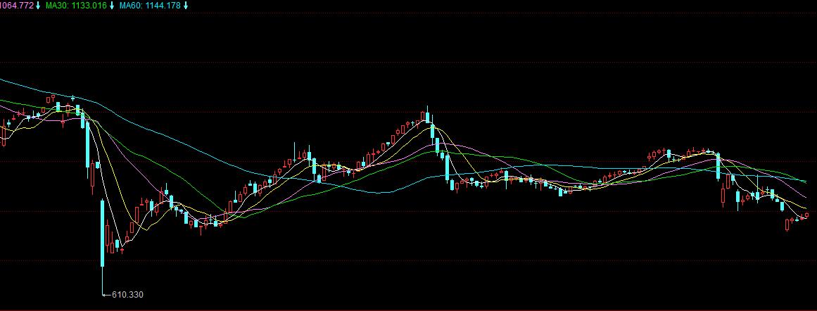 *党**的二十大召开后股市的趋势预测