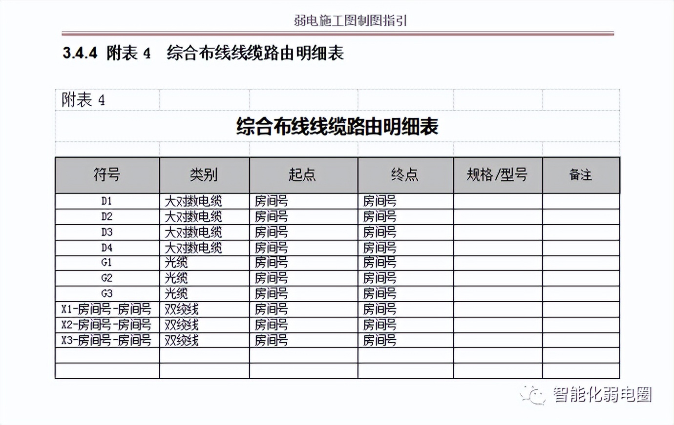 弱电综合工程图纸讲解,如何看懂弱电施工图纸的基本知识