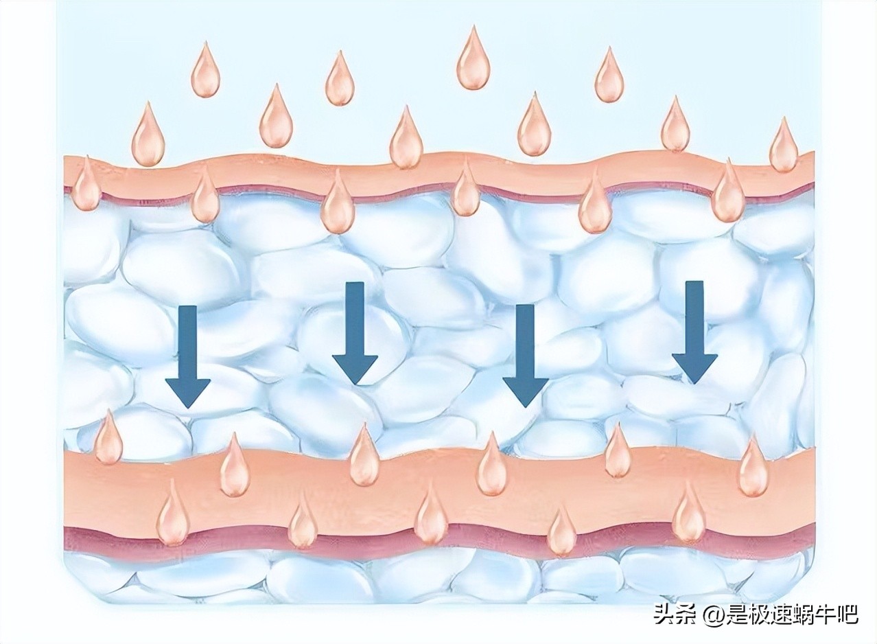 眼霜究竟是不是智商税呢,热熔霜眼霜是智商税吗
